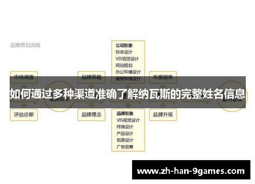 如何通过多种渠道准确了解纳瓦斯的完整姓名信息
