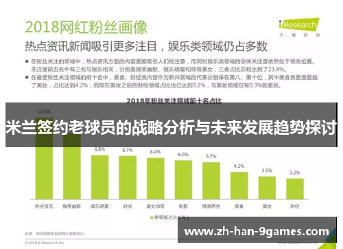 米兰签约老球员的战略分析与未来发展趋势探讨