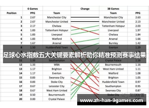 足球心水指数五大关键要素解析助你精准预测赛事结果
