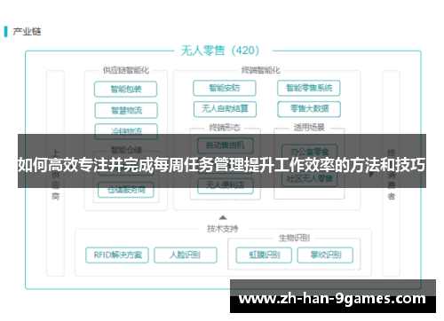 如何高效专注并完成每周任务管理提升工作效率的方法和技巧