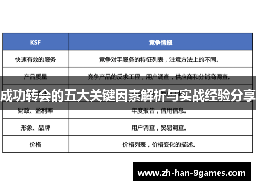 成功转会的五大关键因素解析与实战经验分享