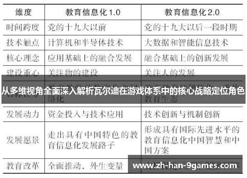 从多维视角全面深入解析瓦尔迪在游戏体系中的核心战略定位角色 从多维视角全面深入解析瓦尔迪在游戏体系中的核心战略定位角色