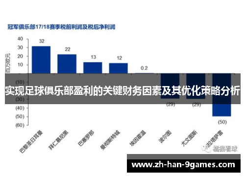 实现足球俱乐部盈利的关键财务因素及其优化策略分析 实现足球俱乐部盈利的关键财务因素及其优化策略分析