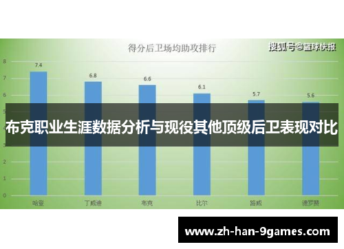布克职业生涯数据分析与现役其他顶级后卫表现对比 布克职业生涯数据分析与现役其他顶级后卫表现对比