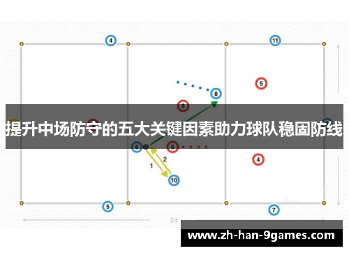 提升中场防守的五大关键因素助力球队稳固防线 提升中场防守的五大关键因素助力球队稳固防线