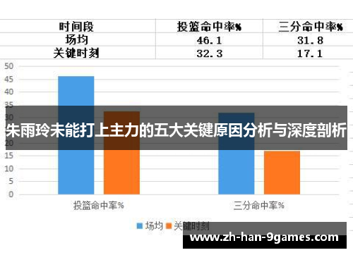 朱雨玲未能打上主力的五大关键原因分析与深度剖析 朱雨玲未能打上主力的五大关键原因分析与深度剖析