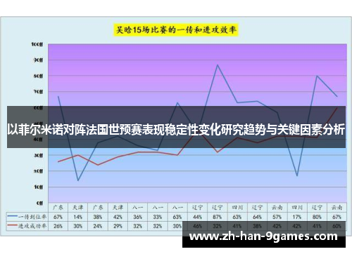 以菲尔米诺对阵法国世预赛表现稳定性变化研究趋势与关键因素分析
