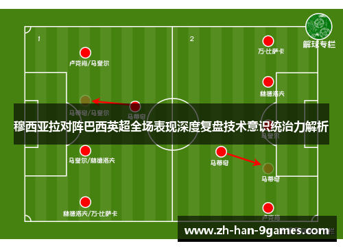 穆西亚拉对阵巴西英超全场表现深度复盘技术意识统治力解析